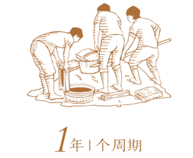 1年一个周期