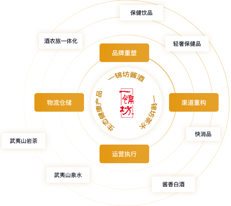 战略愿景